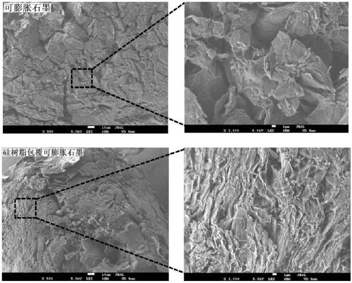 Silicon resin coated expandable graphite flame-retardant ultrahigh molecular weight polyethylene preparation method