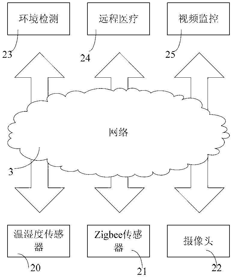 System and method for realizing openness and implementation of capability