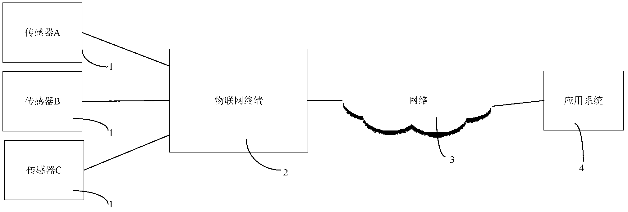 System and method for realizing openness and implementation of capability