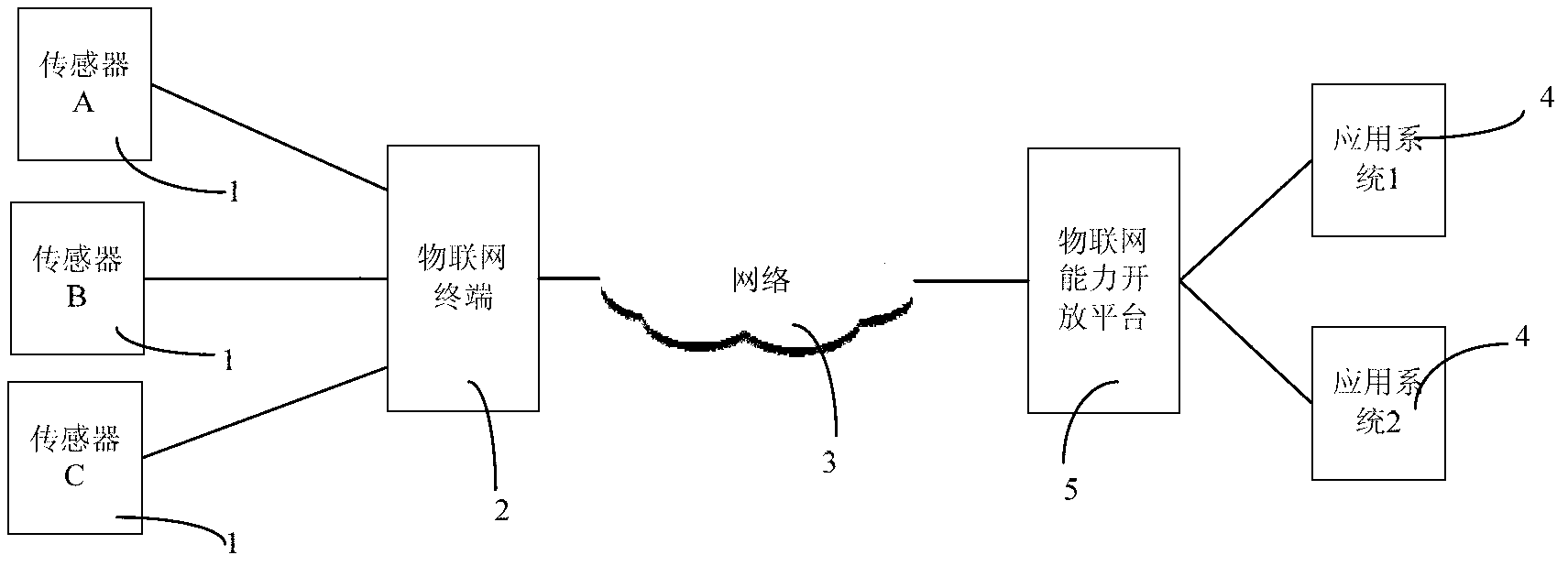 System and method for realizing openness and implementation of capability