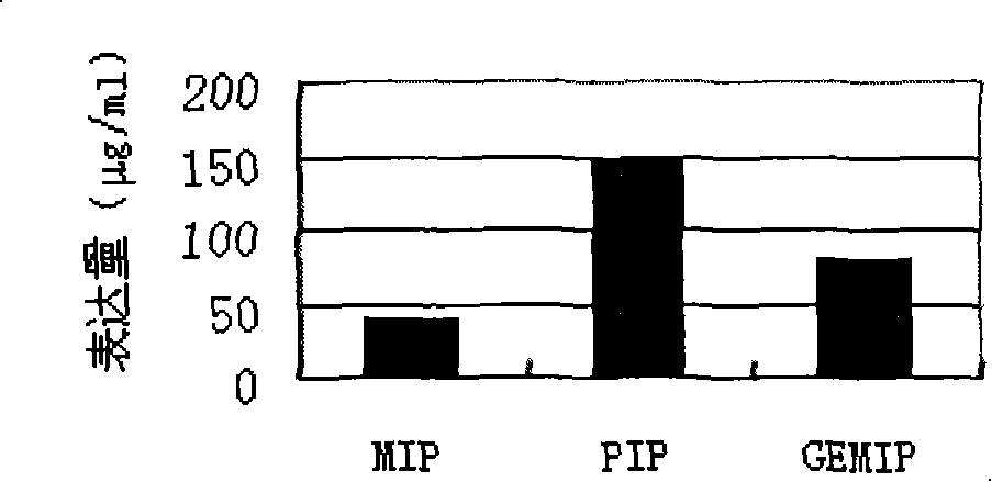 Improved gene construction method and property testing of fast-acting insulin precursor