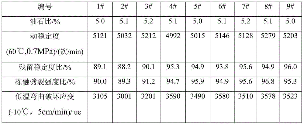 Composite-SBS (Styrene Butadiene Styrene block polymer)-particle asphalt modifier with storage stability and aging resistance and preparation method thereof