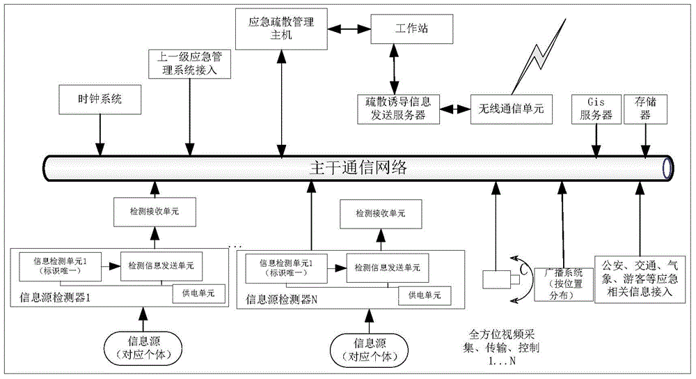 Location information-based evacuation guidance information pushing urgent evacuation method and system thereof