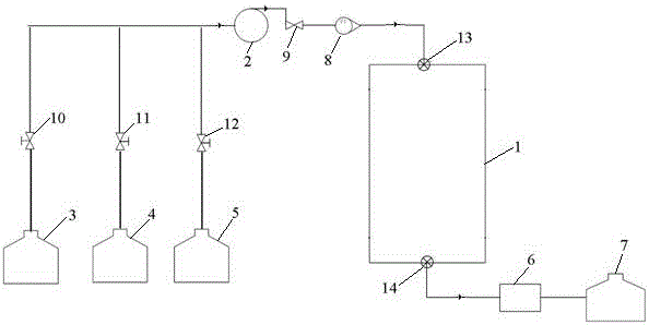 A device, method and application for removing free acid in ester synthetic oil