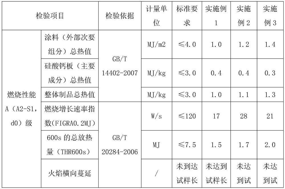 Super-weather-resistant infrared reflection heat-insulation inorganic coating and preparation method thereof