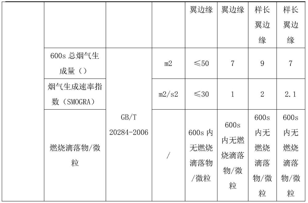 Super-weather-resistant infrared reflection heat-insulation inorganic coating and preparation method thereof