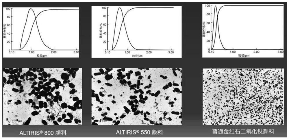 Super-weather-resistant infrared reflection heat-insulation inorganic coating and preparation method thereof