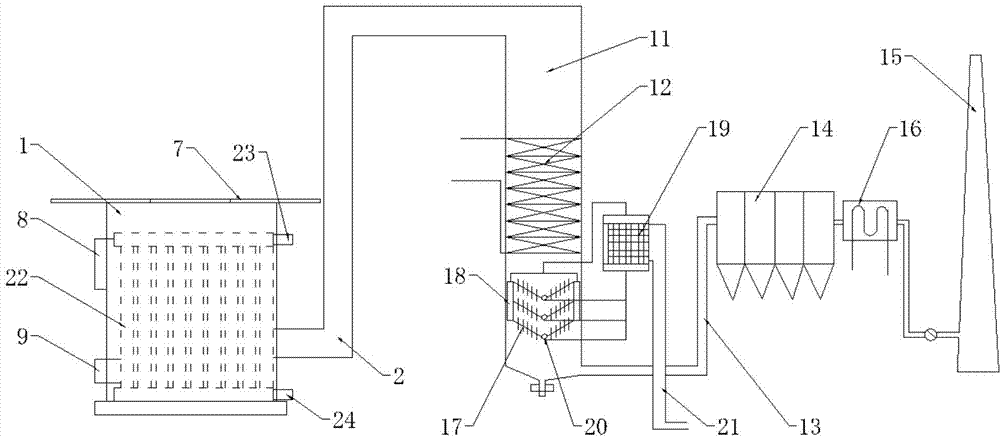 Efficient return air furnace