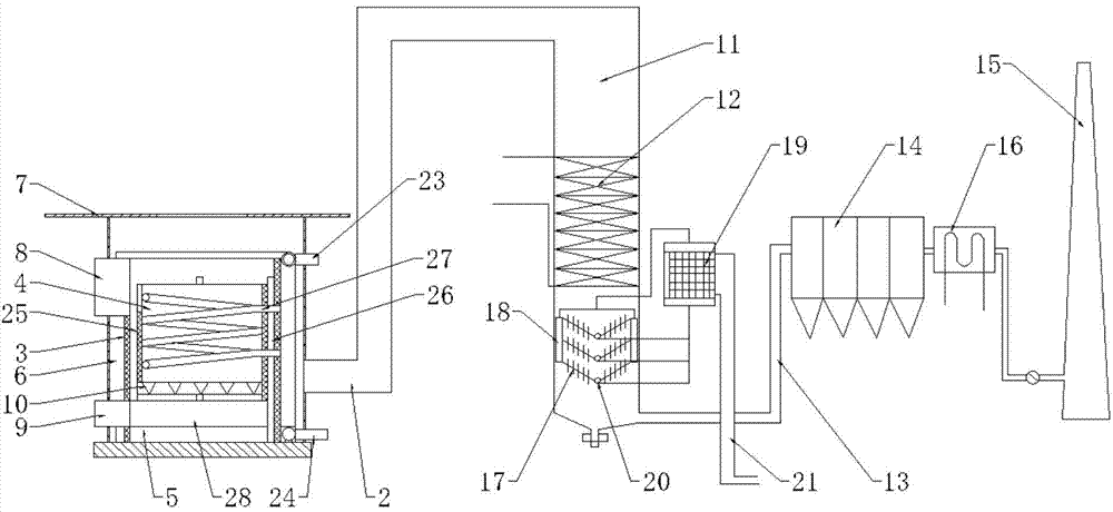 Efficient return air furnace