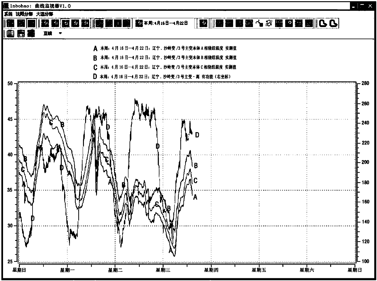 Operating data analysis and fault early-warning platform and method for 500kV oil-charging power equipment