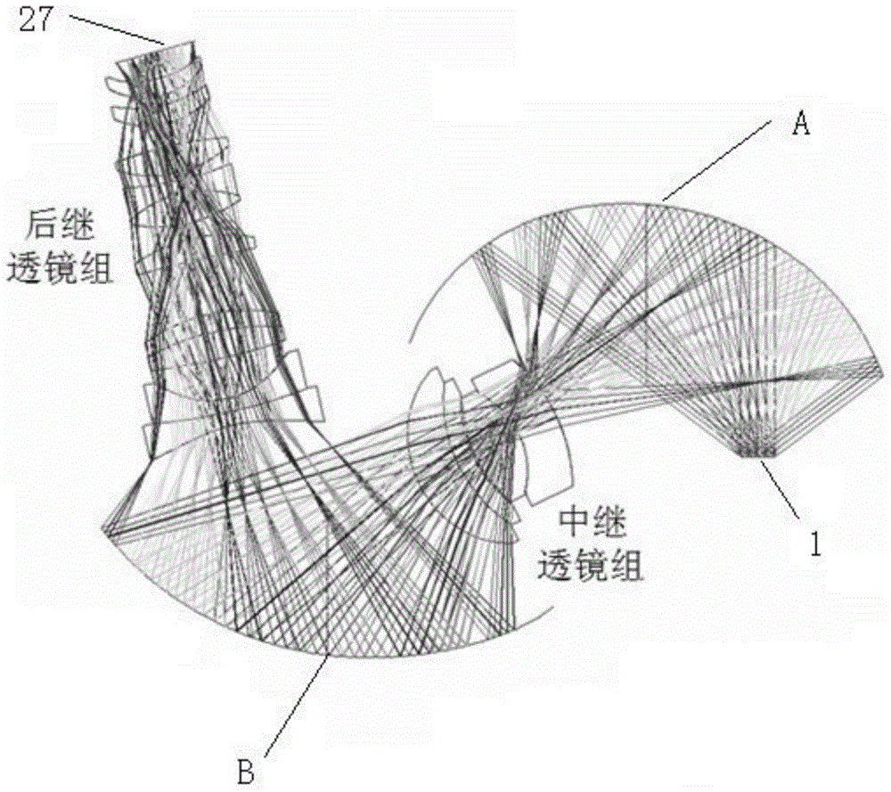 Displaying optical system with dual -free curved reflex mirrors displaying the optical system