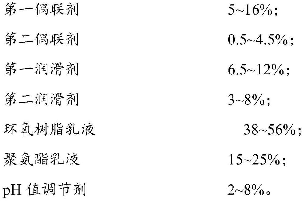 Glass fiber direct yarn impregnating compound as well as preparation method and application thereof