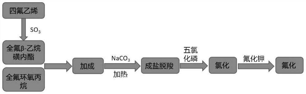 Ion exchange resin and preparation method thereof