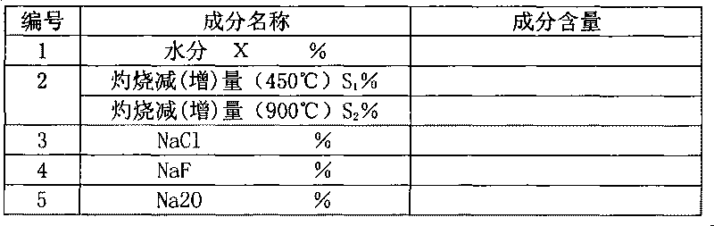 Ingredient content analytical method for turbine blade salt deposition and scaling