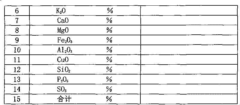 Ingredient content analytical method for turbine blade salt deposition and scaling