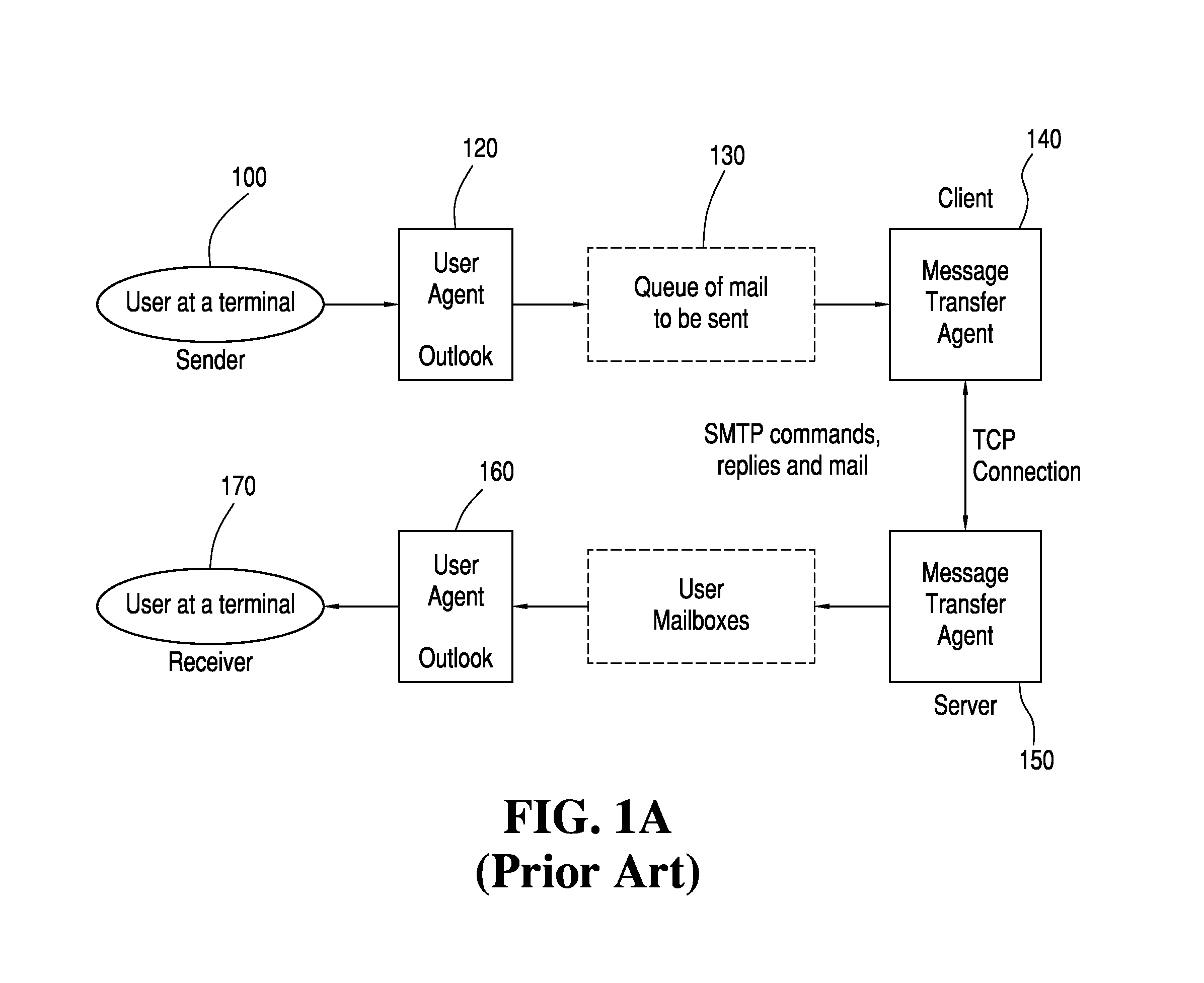 Method and system for adaptive delivery of digital messages