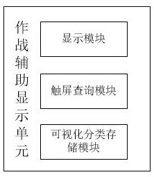 A system and method for global search and combat assistant decision-making