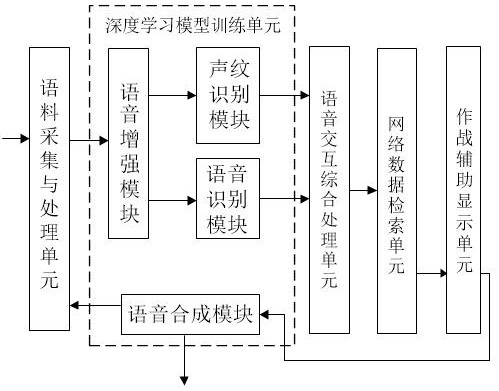 A system and method for global search and combat assistant decision-making