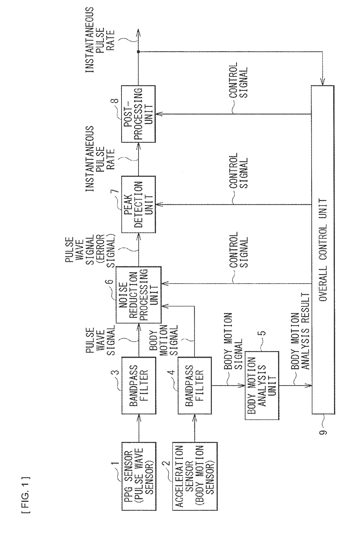 Noise reduction processing circuit and method, and biological information processing device and method