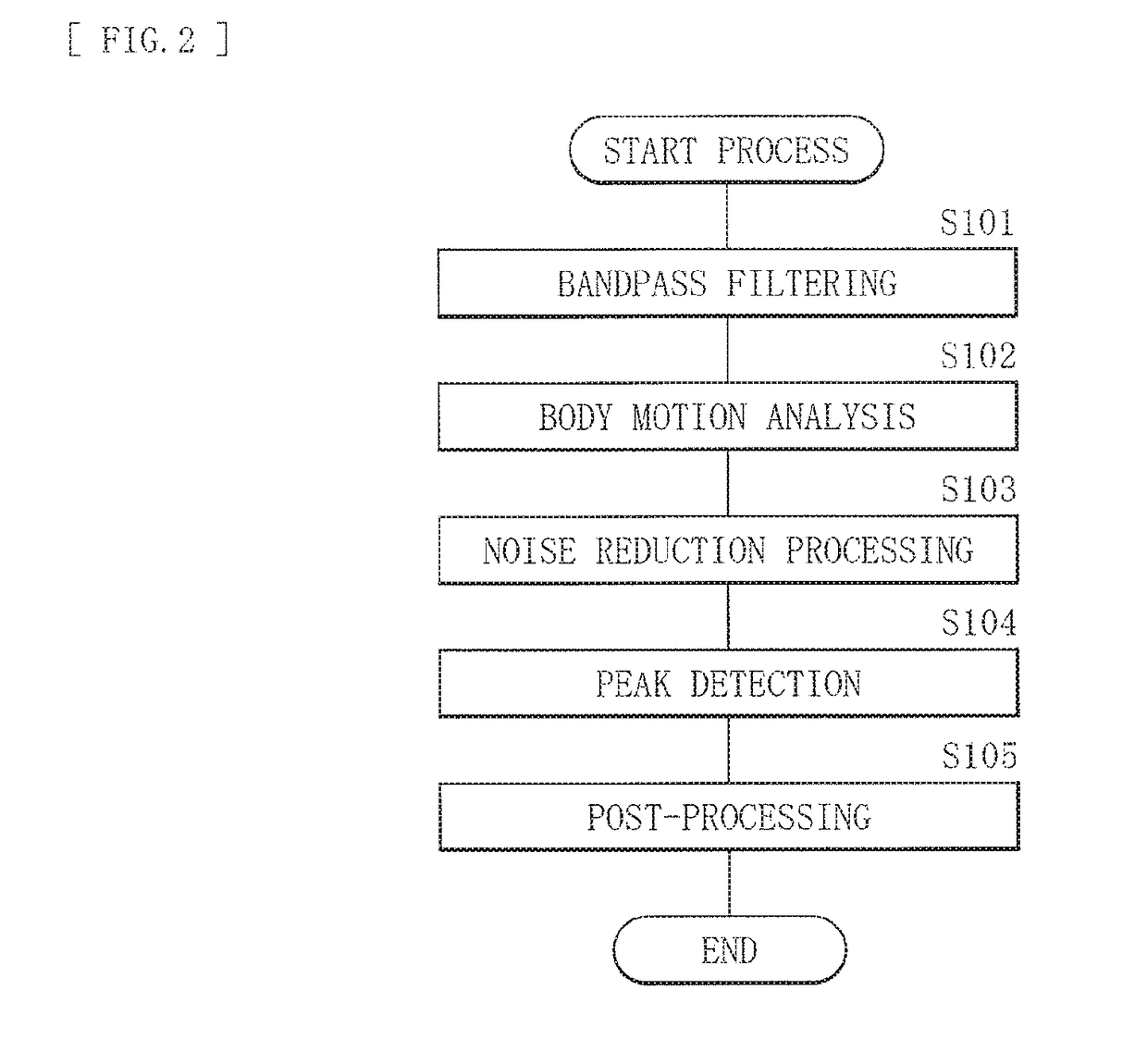 Noise reduction processing circuit and method, and biological information processing device and method