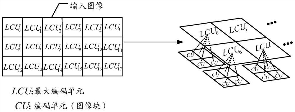 Method for editing media data, method for encapsulating media data, and related equipment