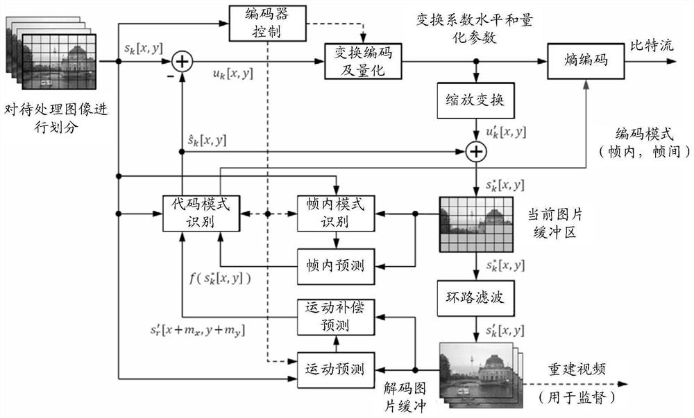 Method for editing media data, method for encapsulating media data, and related equipment