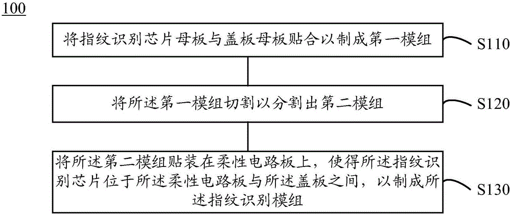 Manufacturing method of fingerprint recognition module