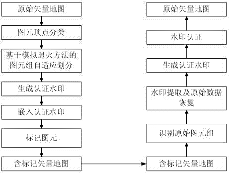 Vector map integrity authentication method for tampered primitive set positioning