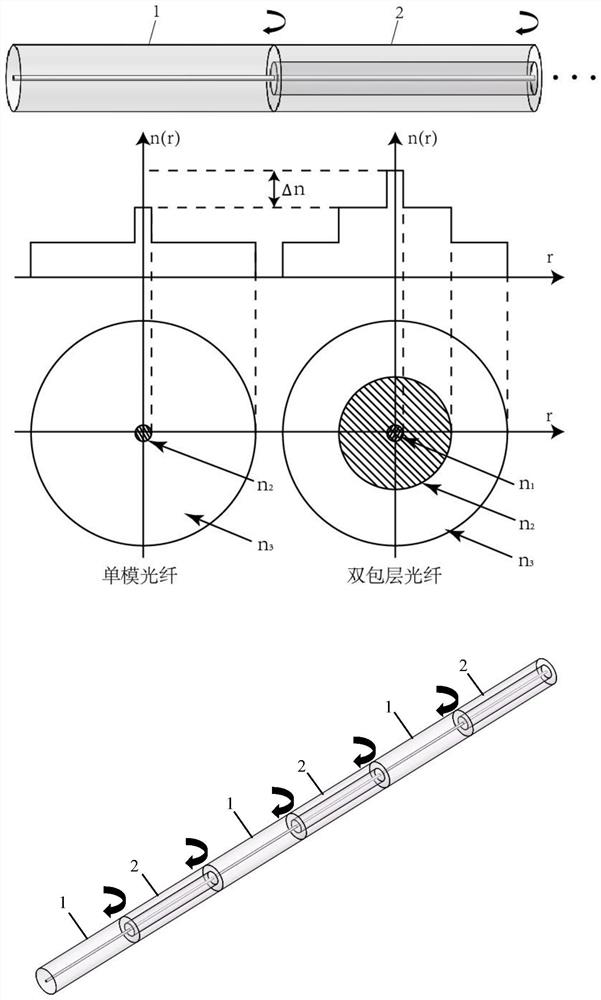 Strain Array Sensors Cascaded by Single-Mode Heterogeneous Optical Fibers