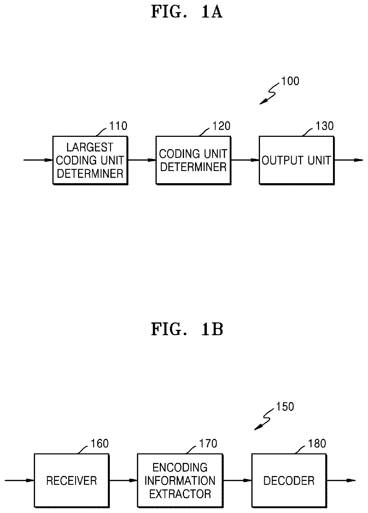 Encoding method and device therefor, and decoding method and device therefor