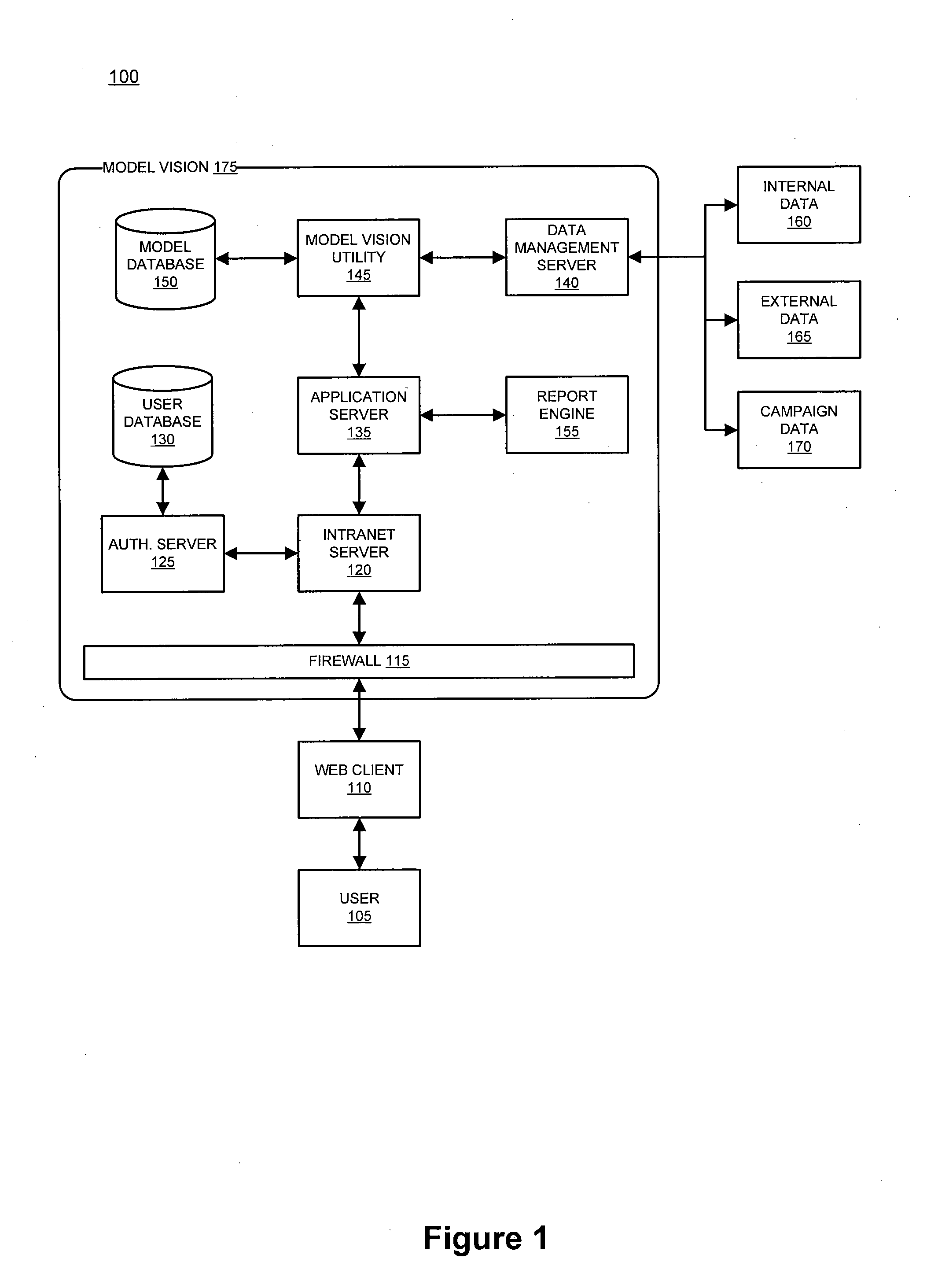 System and method for managing simulation models