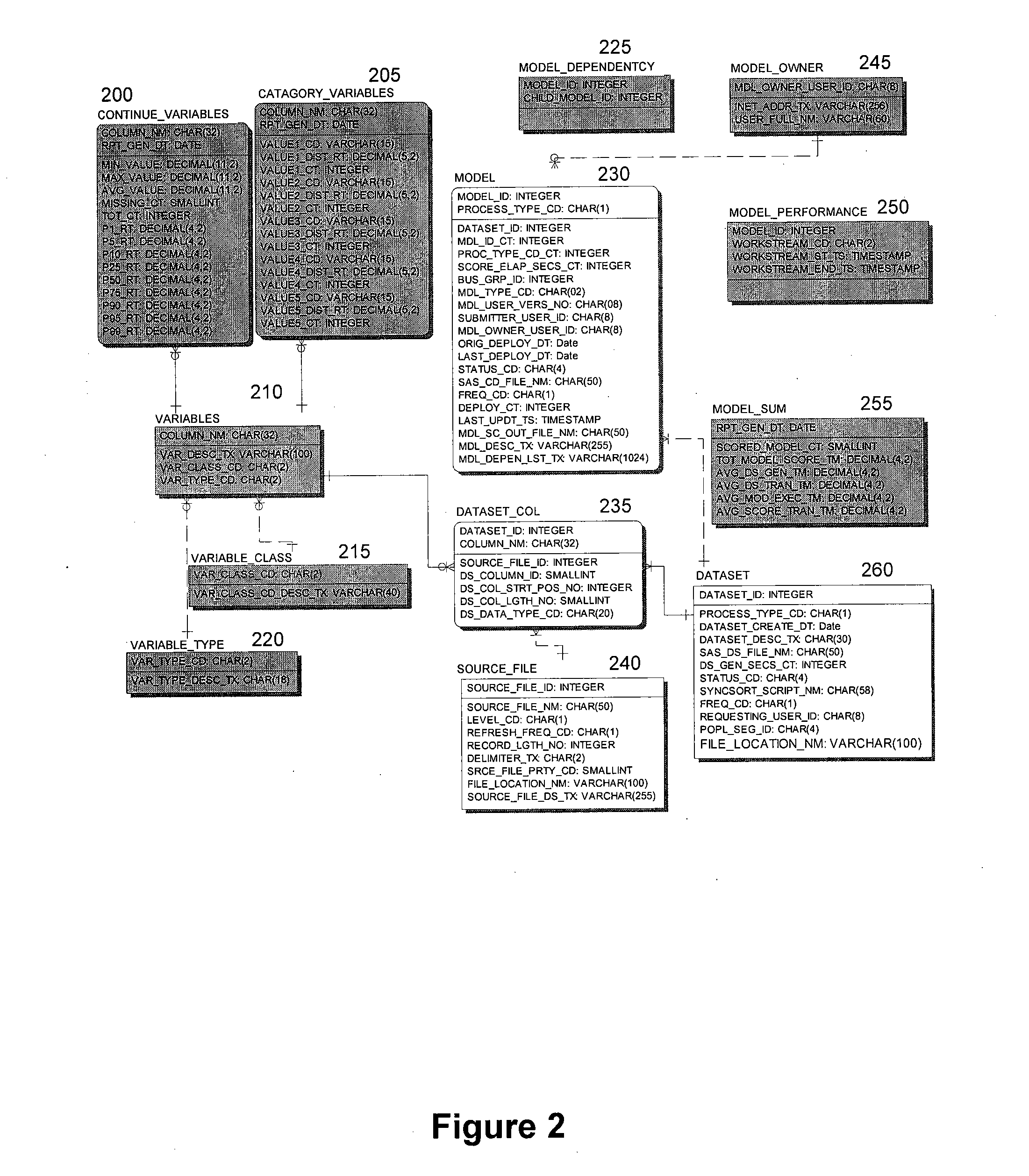 System and method for managing simulation models