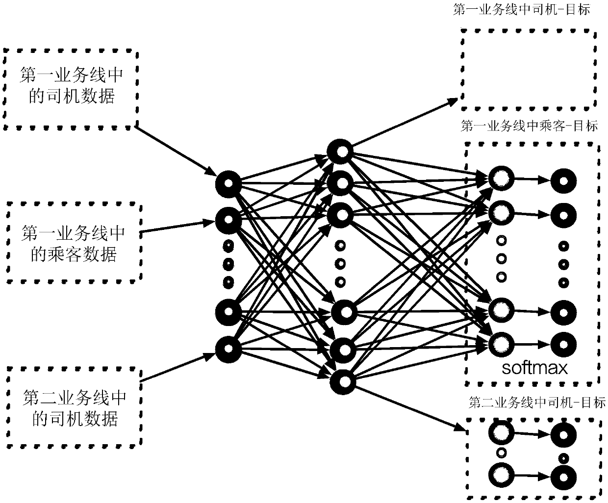 Model training method, consultation recommendation method and device and electronic equipment