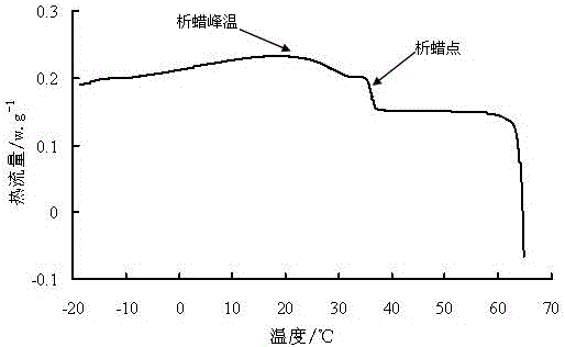 Preparation method of crude oil emulsion based on quantitative characterization of apparent viscosity