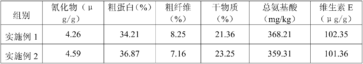 Sugarcane top leaf biological feed and preparation method and application thereof