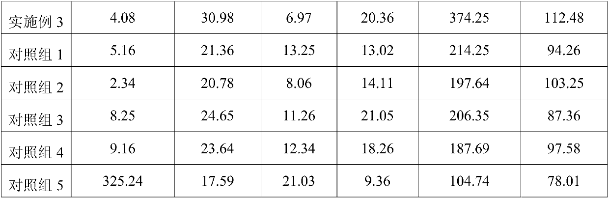 Sugarcane top leaf biological feed and preparation method and application thereof