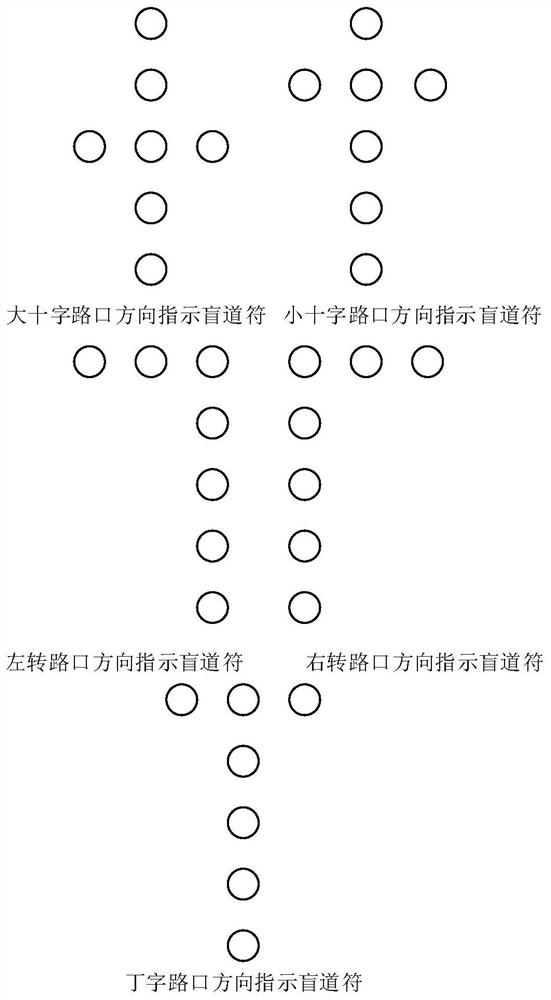 Blind sidewalk navigation system and method