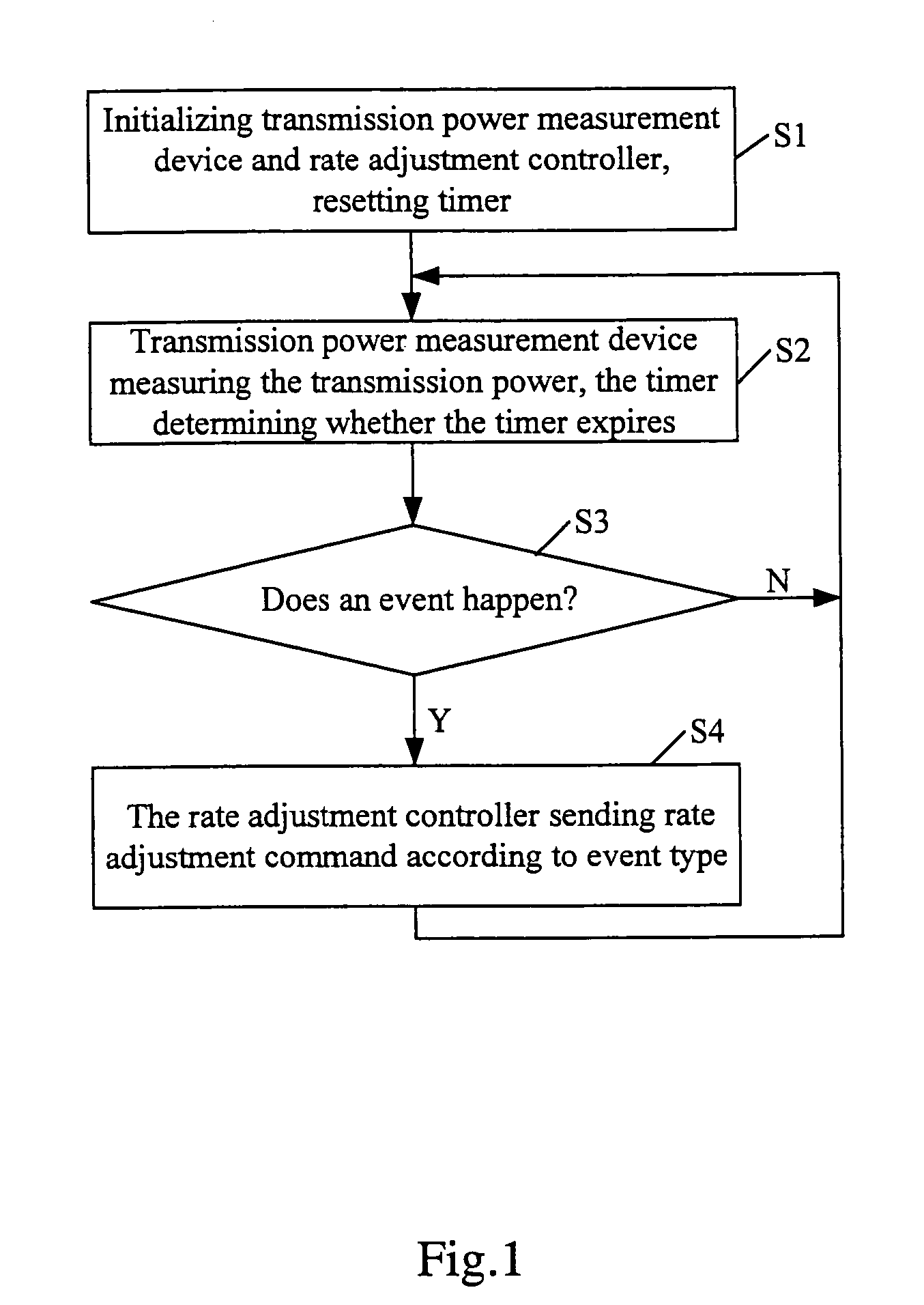 Method for controlling transmission rate in communication system and apparatus thereof