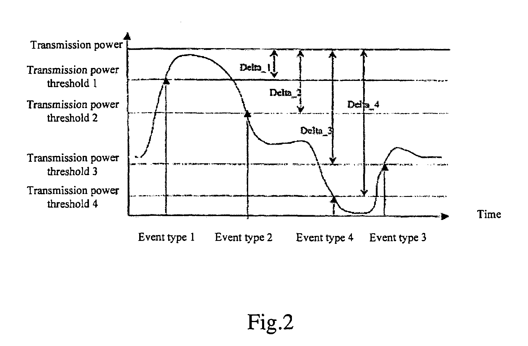 Method for controlling transmission rate in communication system and apparatus thereof