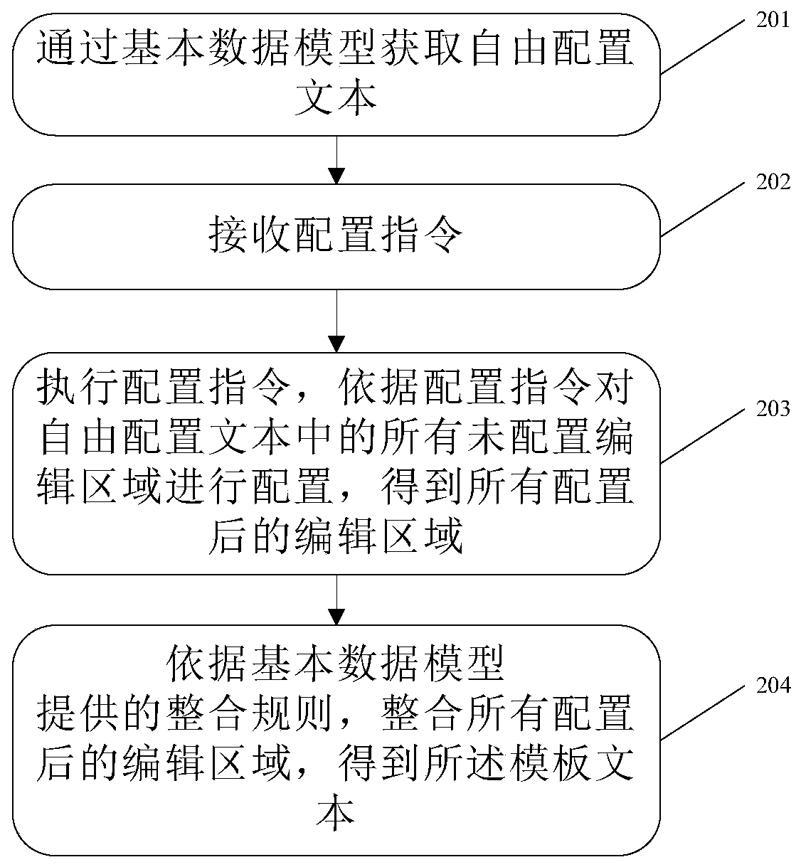 Text generation method and device and computer readable storage medium