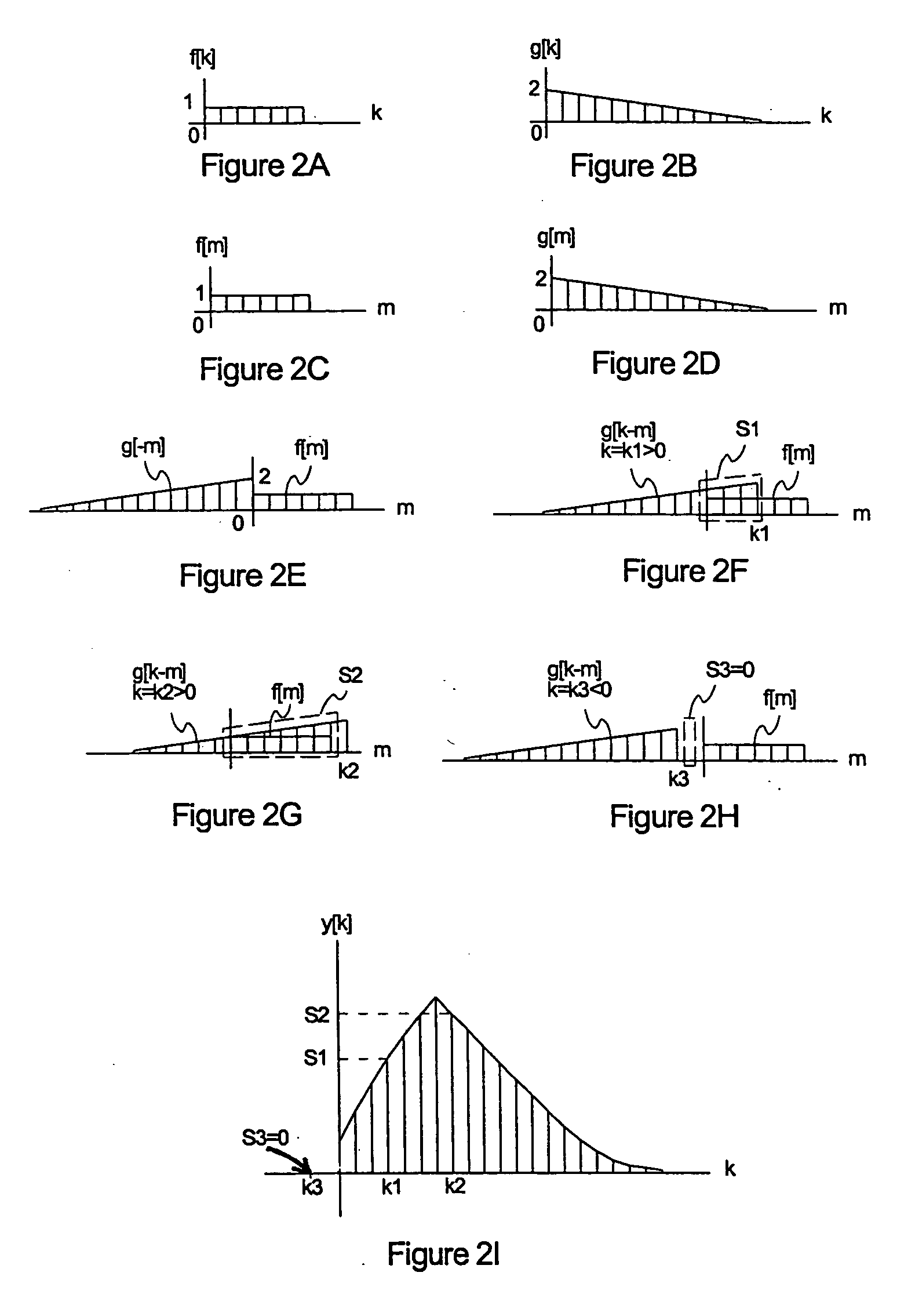 Single-channel convolution in a vector processing computer system