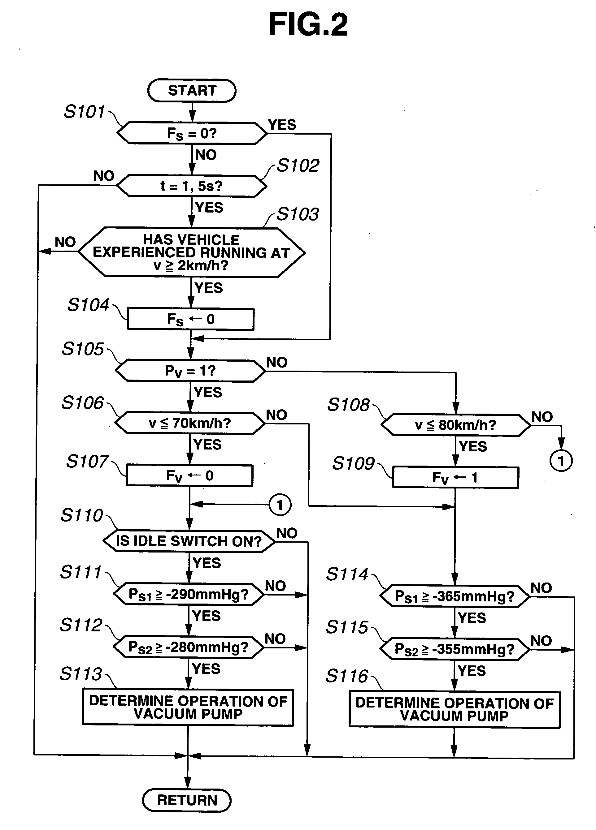 Control system for brake vacuum pump