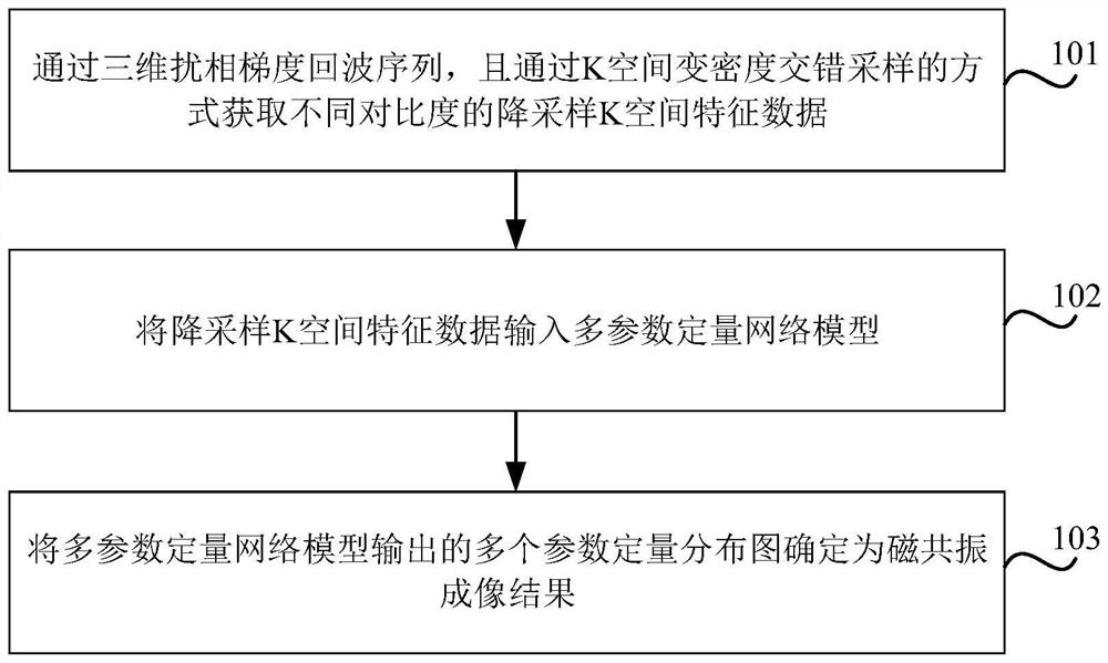 Magnetic resonance imaging method and device, storage medium and electronic device