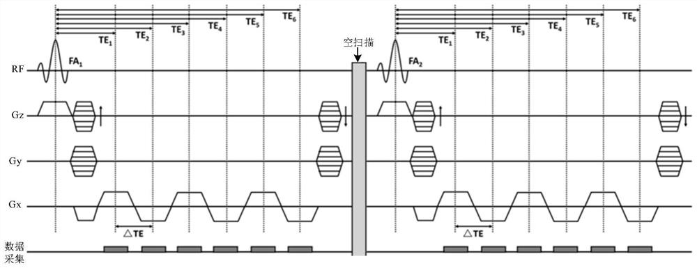 Magnetic resonance imaging method and device, storage medium and electronic device