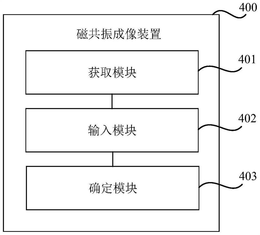 Magnetic resonance imaging method and device, storage medium and electronic device