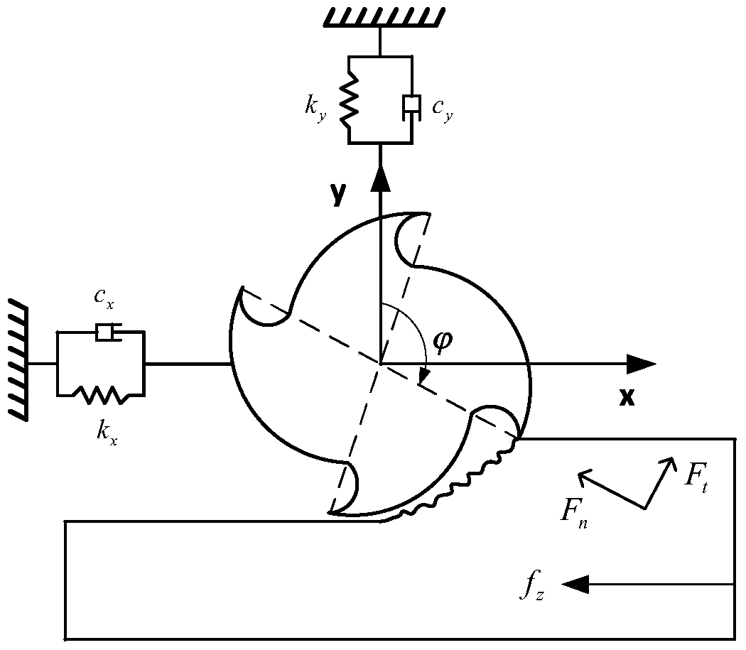 Design method of key geometric parameters of end mill based on machining vibration