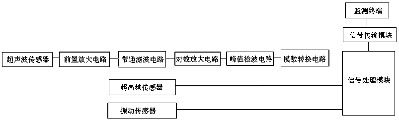 System for monitoring ring network cabinet online