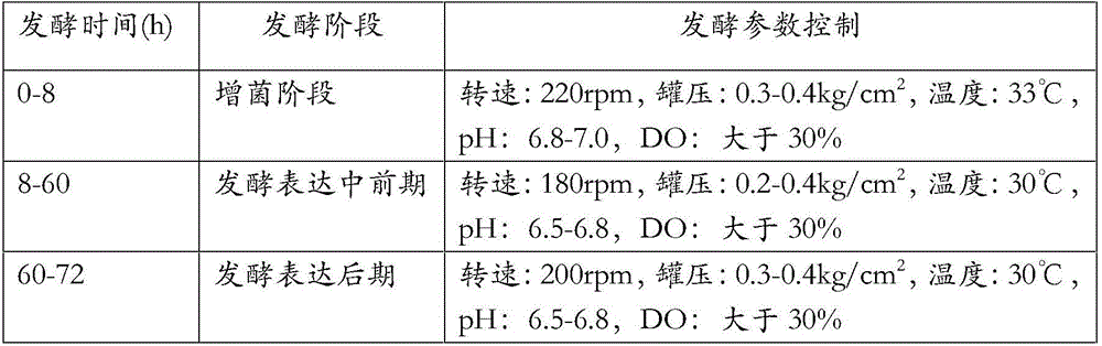 Bacillus subtilis culture media, preparation method thereof and bacillus subtilis culture method