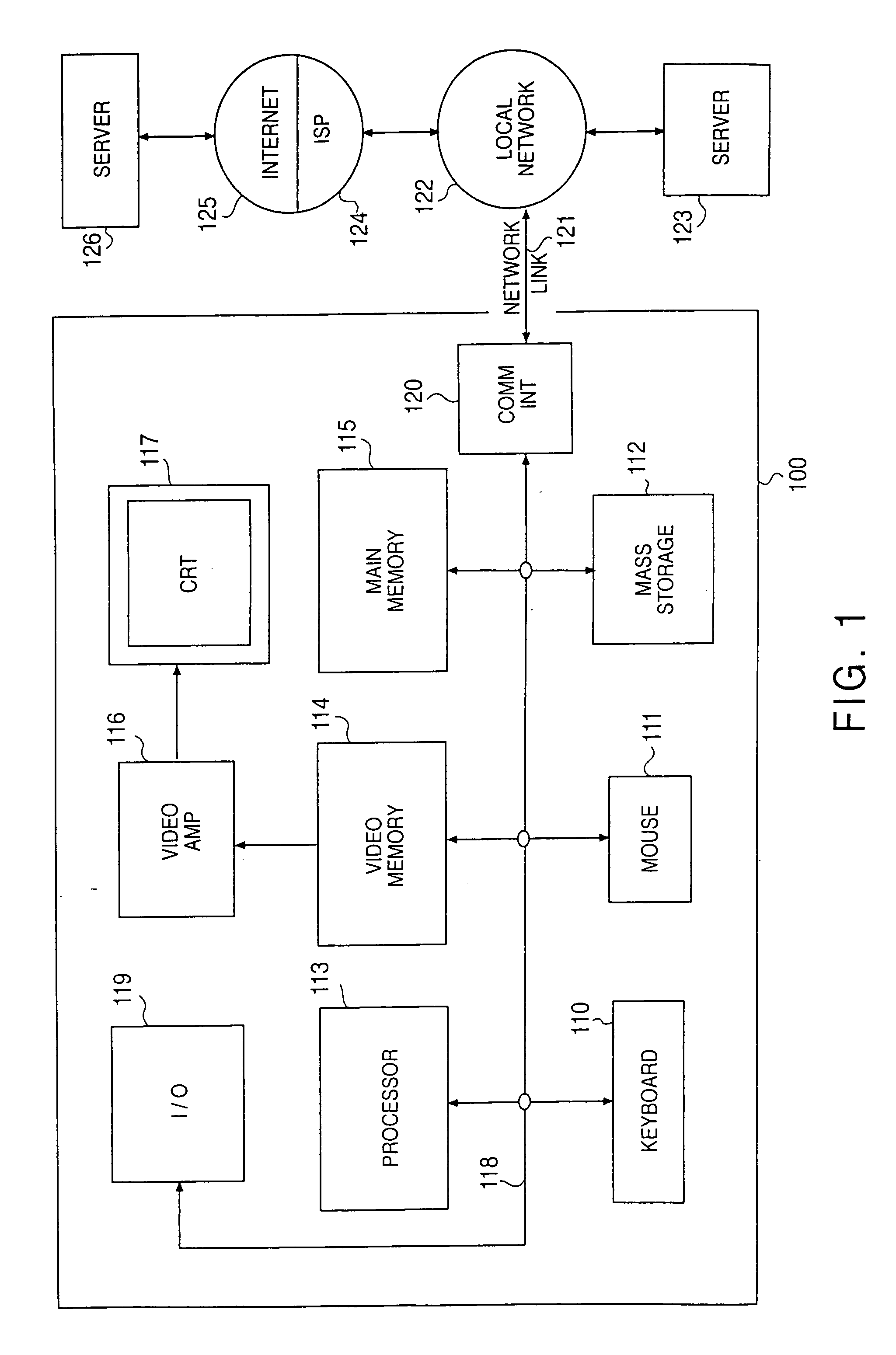 Distributing and synchronizing objects