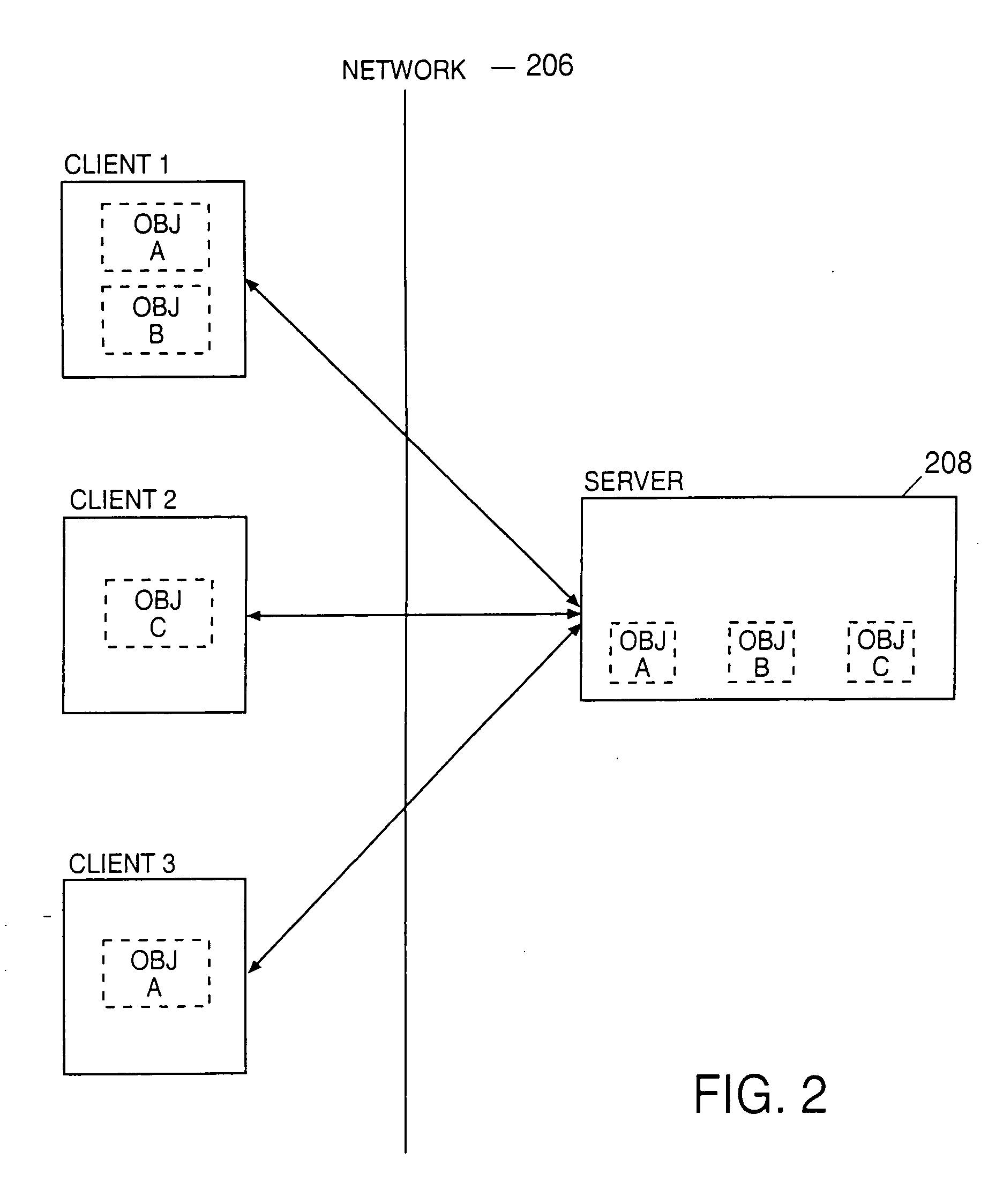 Distributing and synchronizing objects